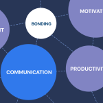 How Group Dynamics Shape Effective Teams in the Workplace